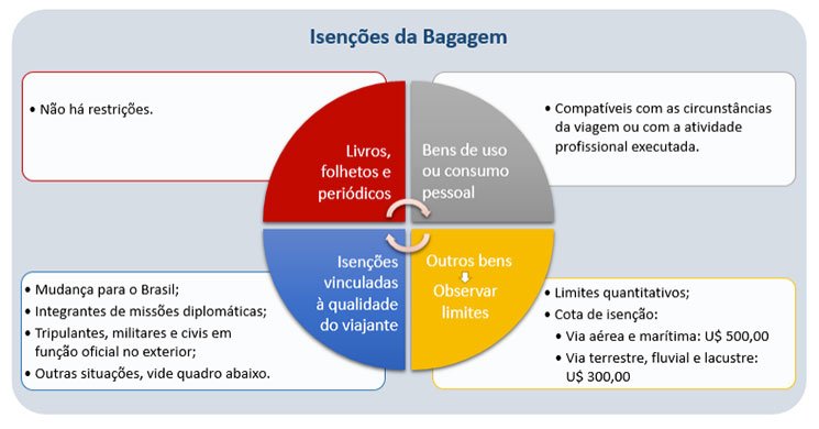 o-que-podemos-trazer-ou-nao-na-mala-1
