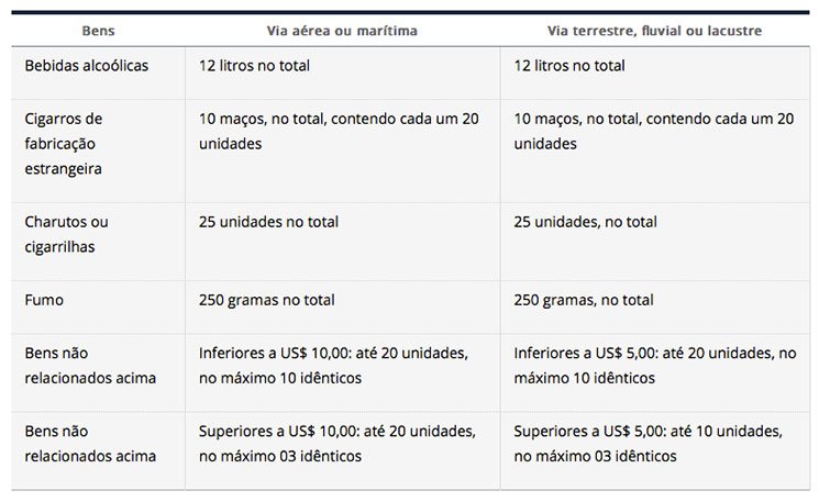 o-que-podemos-trazer-ou-nao-na-mala-2